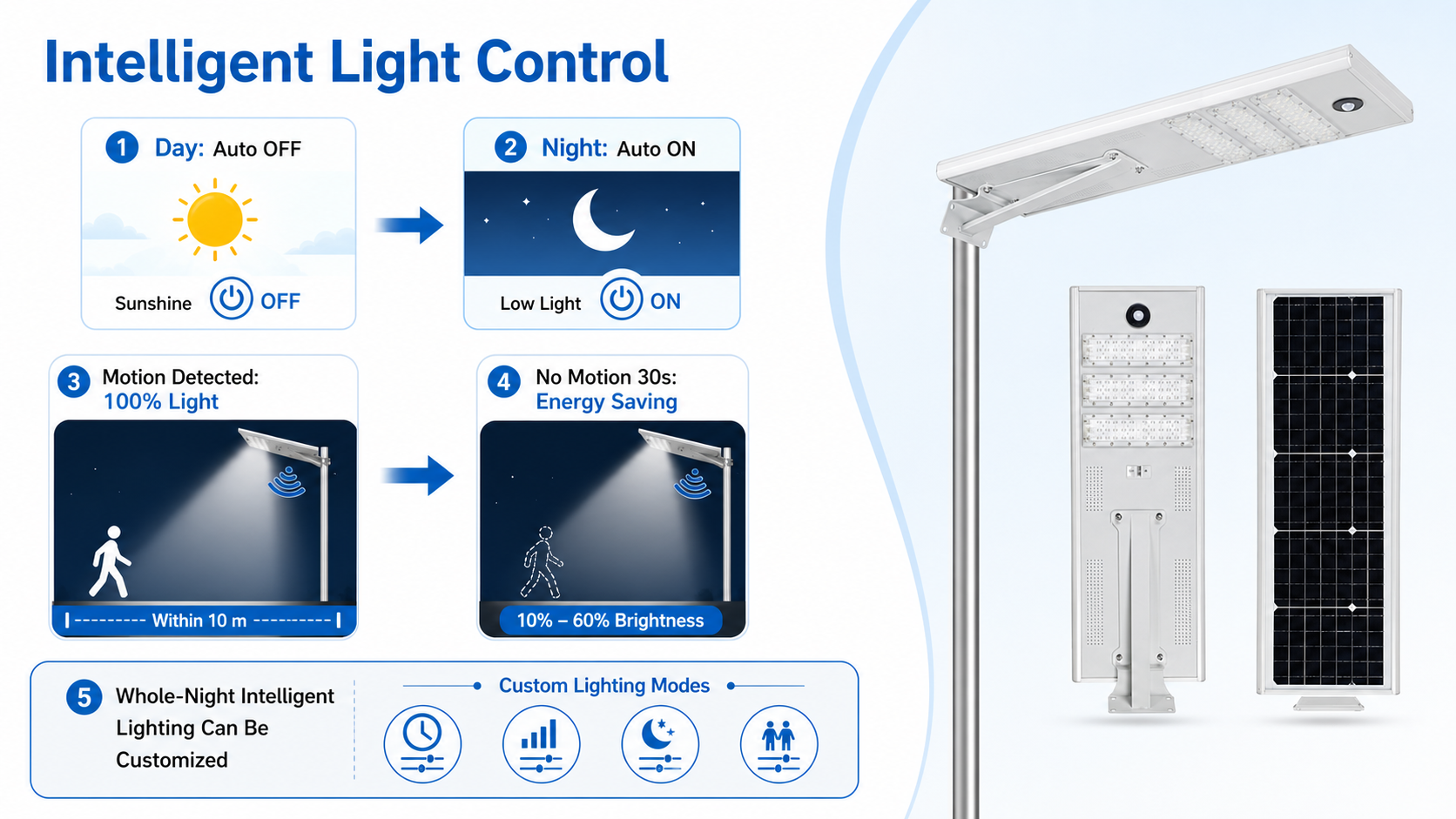intelligent light control
